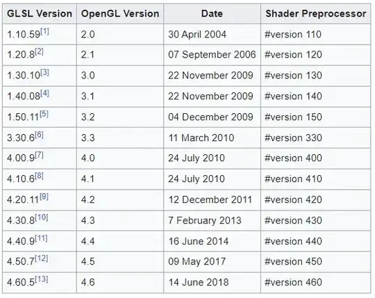 eclipse libraries setting