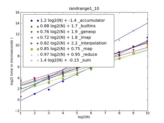 Figure: N = 1000