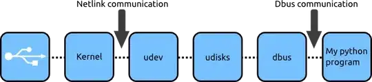 Localized UTC date solution