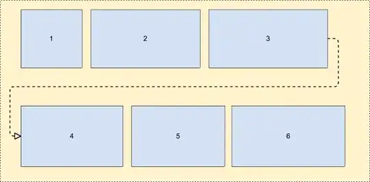 Chart Output