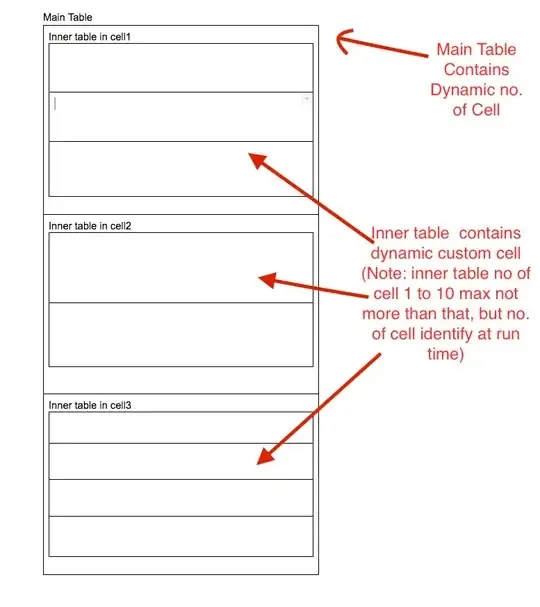 Structure of tables in pdf files