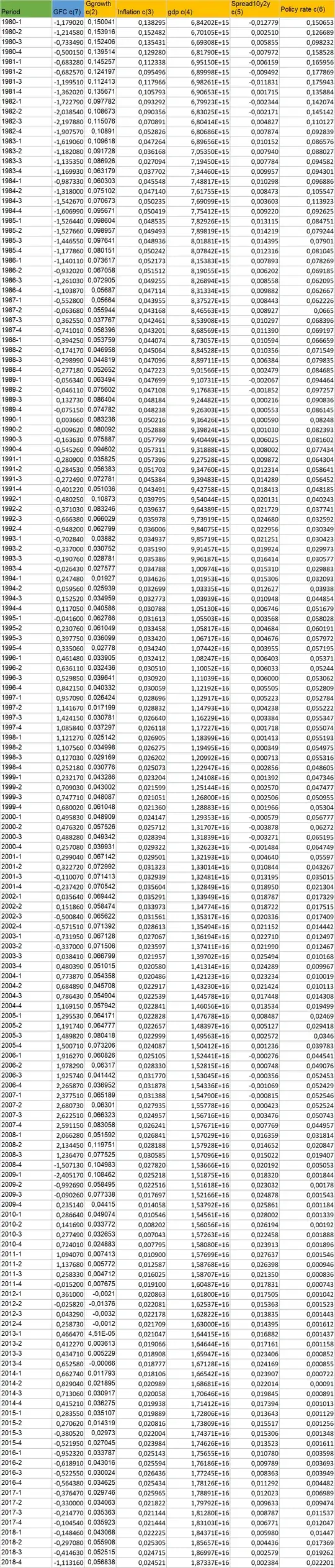 data with gdp in level