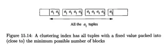 Exact Data