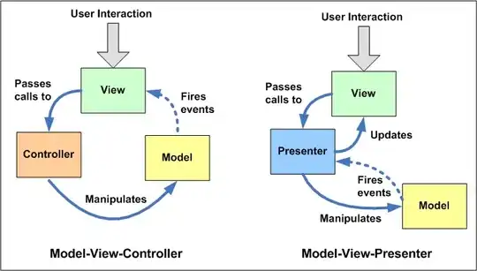MVC vs MVP