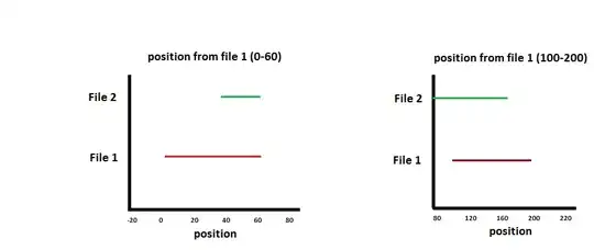 Access rule set up in the importing project