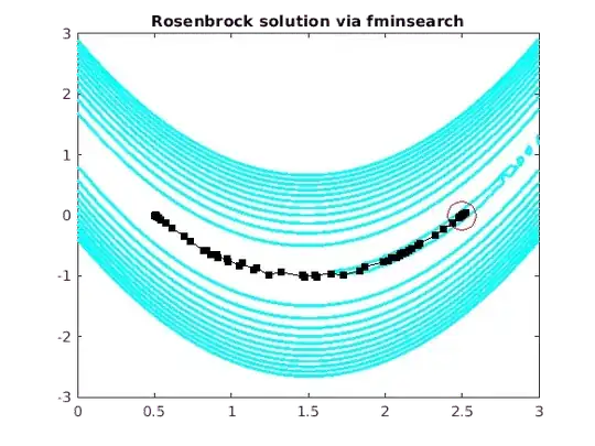 Rosenbrock's function