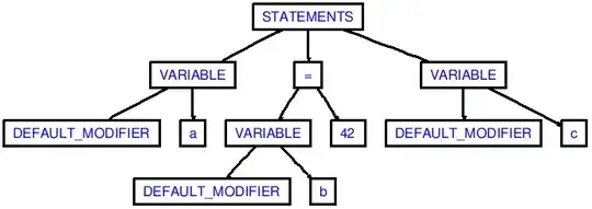 Initial Data