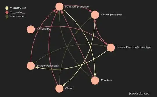 js objects graph