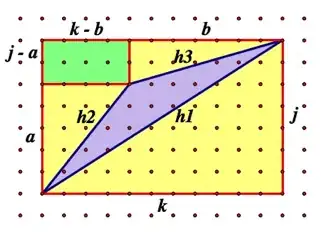 Expected Output