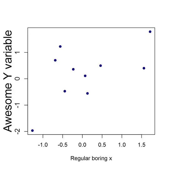 original data