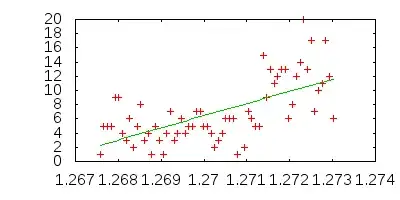 map() translated an array's index and its values into that plot!