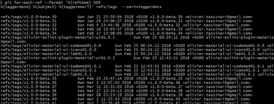 Grid test cases