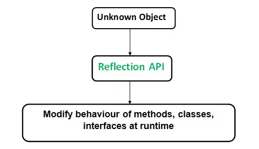 The solution of the problem above