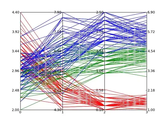 Example result of parallel coordinates plot from this answer