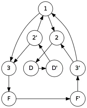 This is what my array have