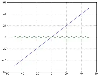 output of your code with @pault correction