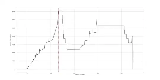 Performance plot