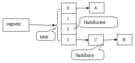 Dataset right now