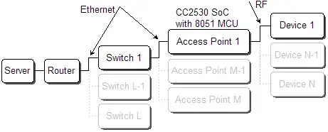 steps in Linux