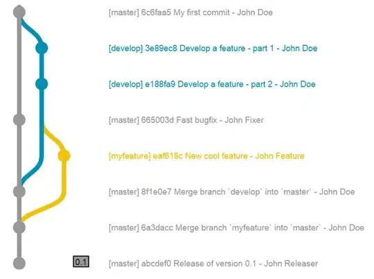 This is my form in WordPress