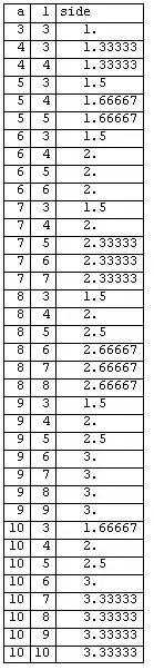 Desired Output