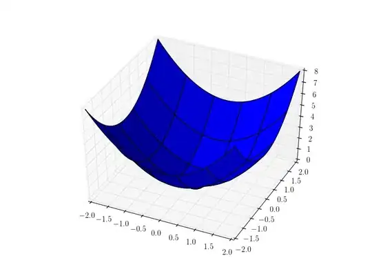 fig_a