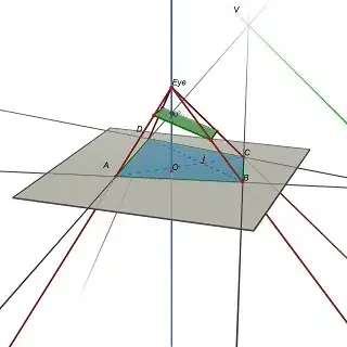 squares