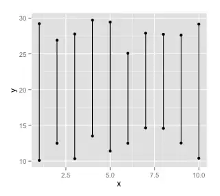 sns.relplot with vertical line
