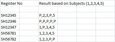 Much too wide compare output