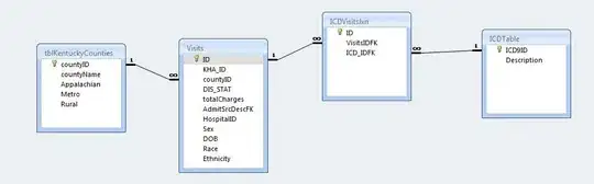 Cluster usage