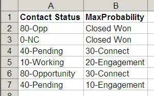 Fraction using a table