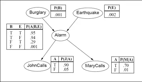 Dataframe