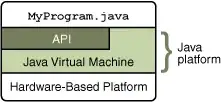 Output of the above code
