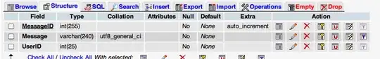 Difference between null and 0/empty string
