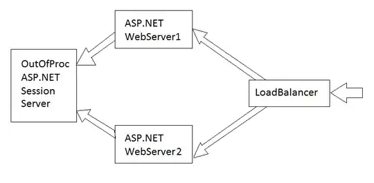 Git tree