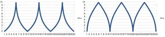 bulging waveforms