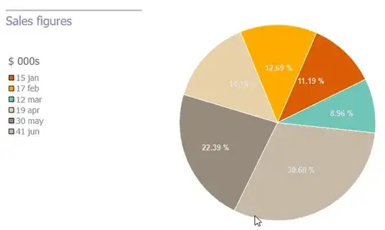 Desired CSV output