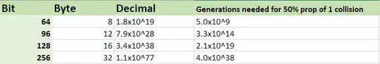 Android Sdk