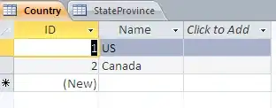 results