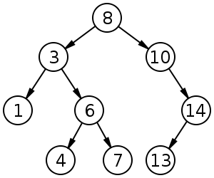 Bar Chart