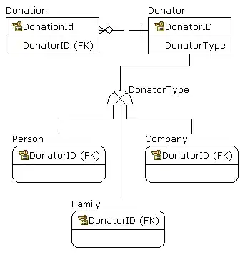 console output