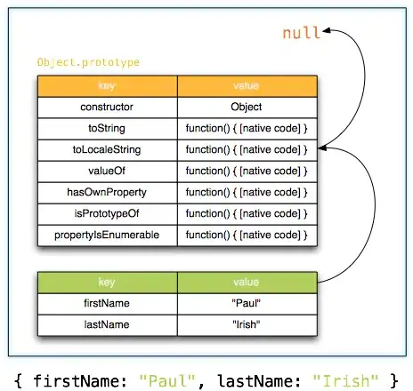 The prototype chain