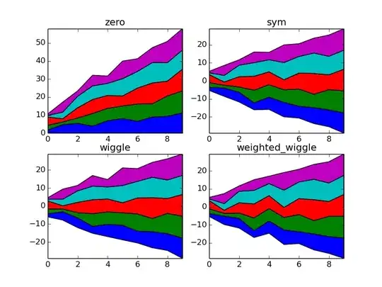 Sequential Memory Generating Workers