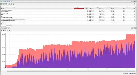 image shows the div from where to get data