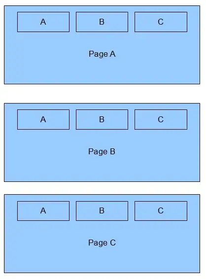 System Memory Map