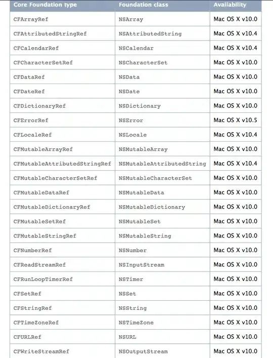 csv file