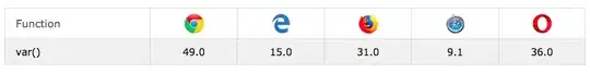 browser support