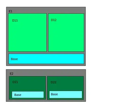 The sizes of the tiles do not stay the same...