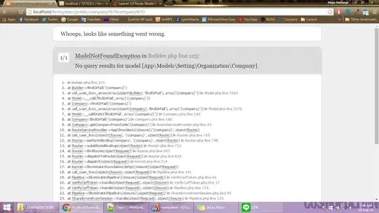 Request validation