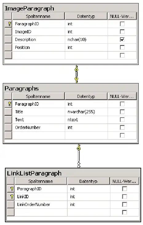 phpmyadmin config